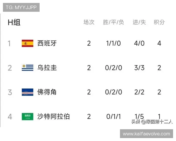世界杯乌拉圭对阵西班牙比赛时间及日期安排，帮助球迷提前做好观赛准备