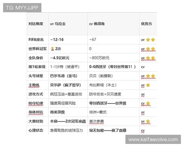乌拉圭对佛得角比赛纪录详解:双方交手战绩与未来展望 乌拉圭对佛得角比赛纪录详解:双方交手战绩与未来展望